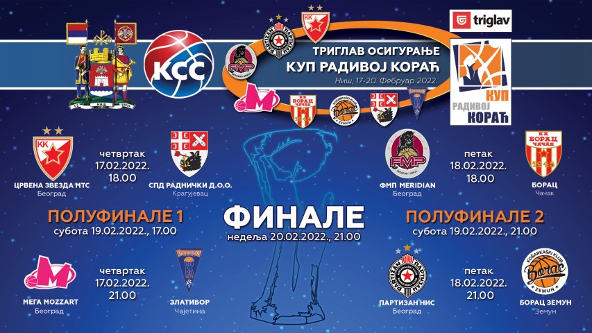 Жреб за Куп Радивој Кораћ Жреб за Куп Радивој Кораћ