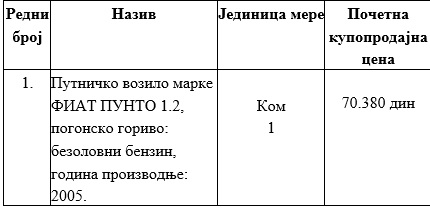 Листа- отуђење путничког возила 
