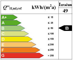 Свака зграда без обзира на старост имаће енергетски пасош