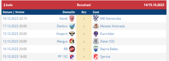 2. коло, распоред 2. коло, распоред