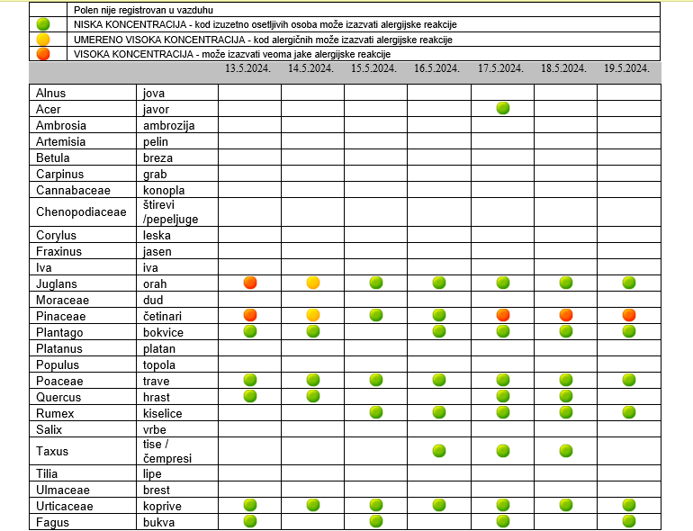 Табела, полени 