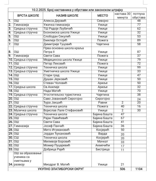 инфо обустава наставе