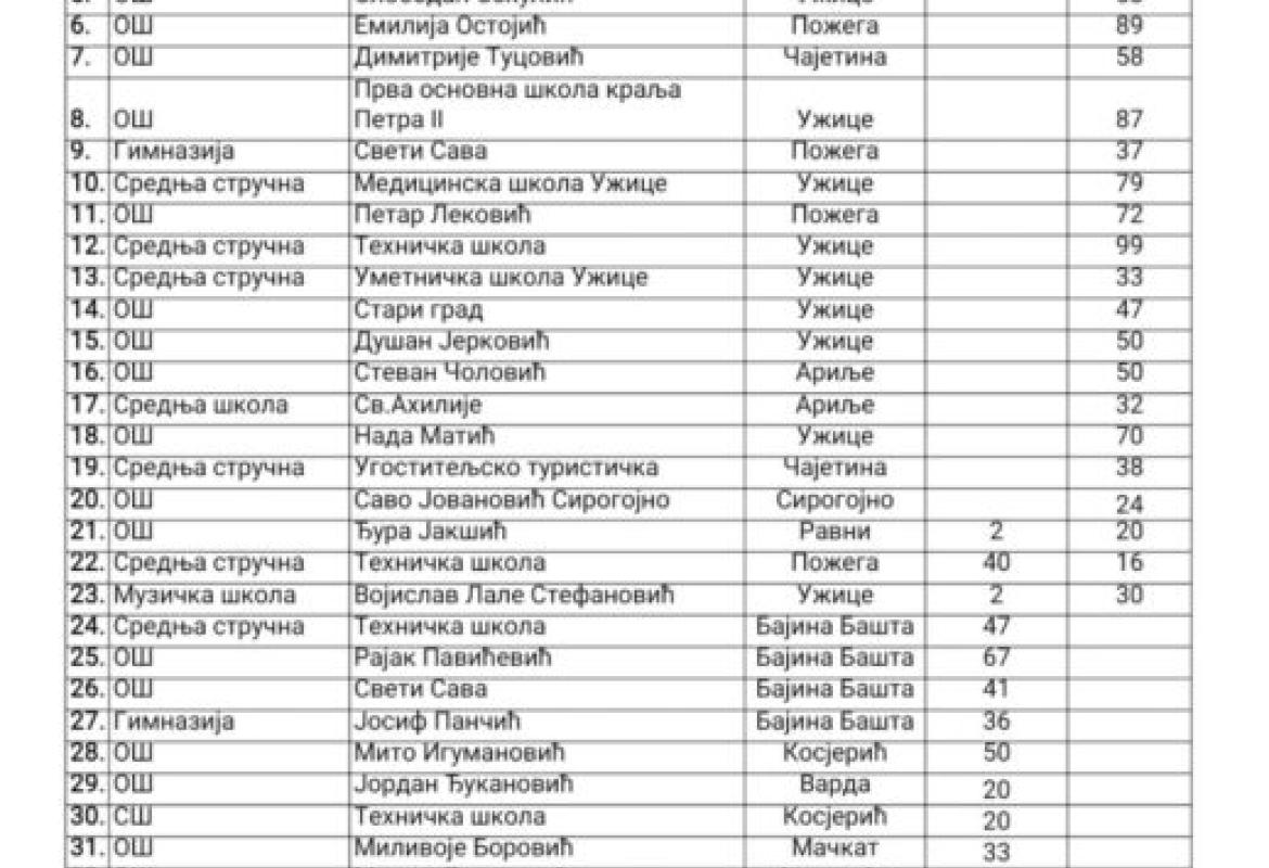 инфо обустава наставе